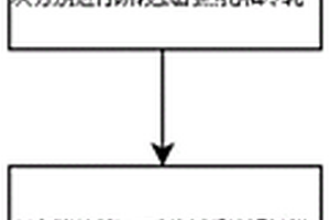 純鋁系合金EBSD試樣的制備方法