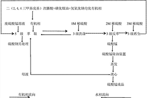 從硫酸錳溶液中去除鈣離子的方法