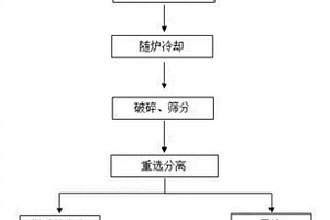 高效提取與分離回收不銹鋼渣中鉻的方法