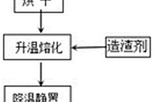 4N碲澆鑄方法