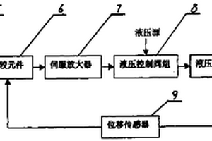 軋輥軸承箱拆裝機升降臺