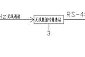 中頻爐溫度在線報(bào)警系統(tǒng)