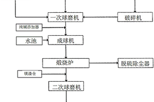 鎂渣混凝土速凝劑生產(chǎn)裝置