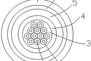 航空用移動(dòng)軟電纜