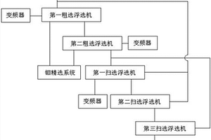 銅鉬分離浮選系統(tǒng)