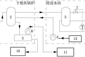 焦化廠干熄焦鍋爐連續(xù)排污水熱量回收系統(tǒng)