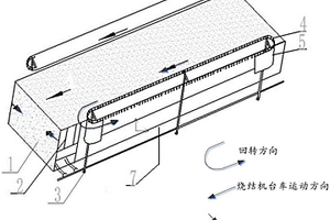 燒結(jié)機(jī)臺(tái)車