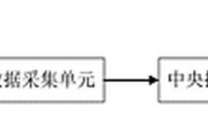 環(huán)冷機(jī)輔助控制裝置