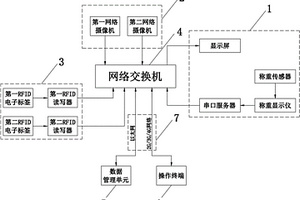 鐵水信息跟蹤系統(tǒng)