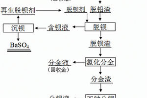 全濕法回收分銀渣中有價金屬的方法