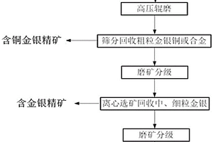 從黃金熔煉渣中高效回收有價元素系統(tǒng)