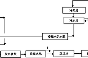 高爐爐渣粒化水處理系統(tǒng)