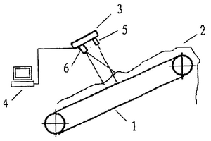 皮帶運(yùn)輸機(jī)散裝物料激光監(jiān)視器