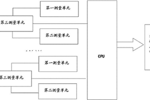 診斷高爐爐缸內(nèi)襯裝置