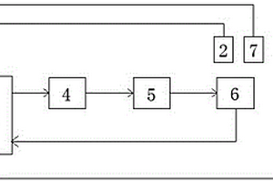 精確調(diào)整轉(zhuǎn)爐二次除塵風(fēng)機(jī)轉(zhuǎn)速的裝置