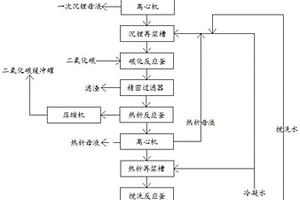 高效快速沉鋰生產(chǎn)電池級碳酸鋰工藝