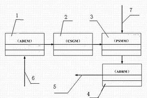 連鑄鋼包下渣自動(dòng)控制裝置