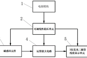 銅電解極板短路斷路檢測(cè)儀