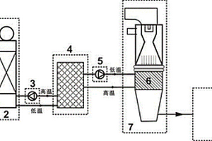 雙循環(huán)系統(tǒng)的工業(yè)煙氣余熱回收裝置