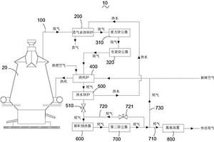 富錳渣高爐尾氣處理系統(tǒng)