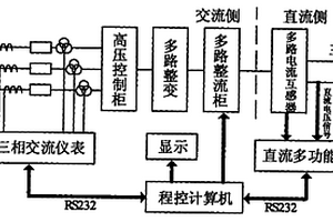 整流機(jī)組整流效率實(shí)時(shí)測(cè)量及顯示裝置