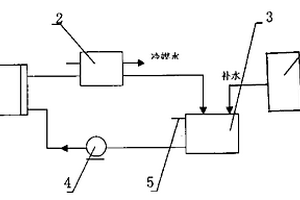 電磁攪拌器密封無(wú)壓水循環(huán)冷卻器