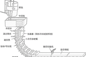 連鑄機結晶器水的控制系統