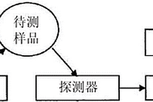 便攜式X射線熒光分析儀