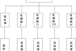 耐高溫強(qiáng)力撈渣裝置