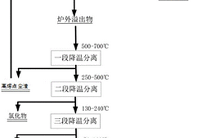 鈮鉭精礦的沸騰氯化提取方法