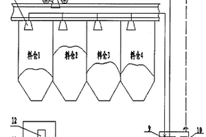 自動布料車無線通訊控制系統(tǒng)