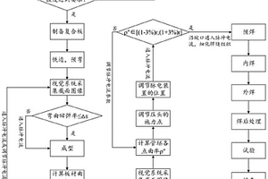 復(fù)合油管的制造方法及合縫裝置