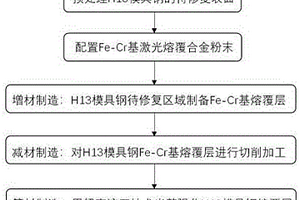 H13模具鋼修復再制造方法及裝置