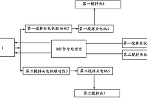 鐵水脫硫站自動(dòng)控制系統(tǒng)