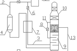 制氧機(jī)吹掃、加溫裝置