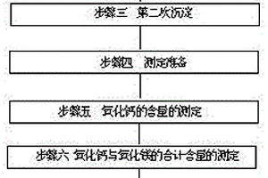 稀土精礦中稀土氧化物、氧化鈣、氧化鎂的連續(xù)測定方法