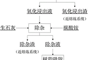 富錸渣生產高錸酸銨的方法