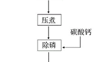 鎢冶煉除硅的方法