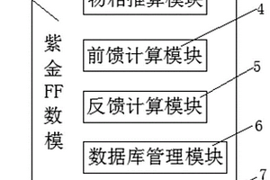 紫金閃速爐數(shù)?？刂葡到y(tǒng)構建與應用