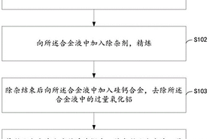 低夾雜物高碳鉻鐵合金的制備方法