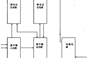 斷電記憶恢復微控器