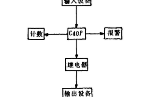 板框式壓濾機(jī)的電氣自動(dòng)控制裝置