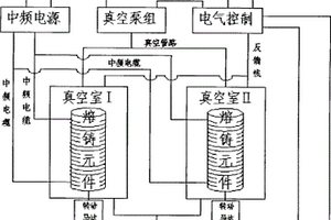 用于金屬材料熔鑄成型的設(shè)備