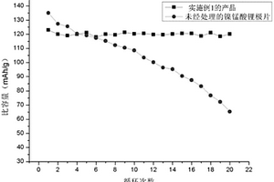 制備高電位LiNi0.5Mn1.5O4鋰離子電池正極片方法