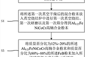 耐熔鋅腐蝕的金屬陶瓷涂層/粉末及其制備方法、沉沒(méi)輥