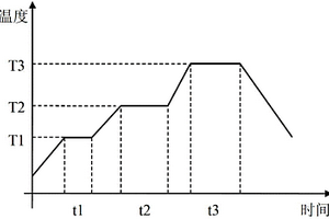 提高鉭塊機(jī)械強(qiáng)度的燒結(jié)方法