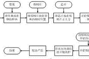 半導(dǎo)體集成電路芯片焊接的方法