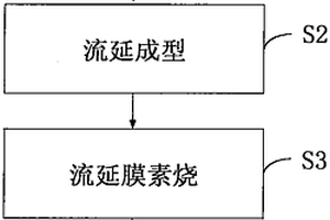 鋁基碳化硅的制備方法