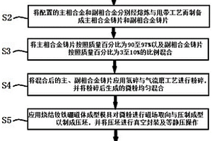 具有高韌性的燒結(jié)釹鐵硼磁體及其制作方法