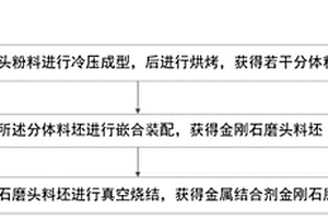 金屬結(jié)合劑金剛石磨頭的成型燒結(jié)工藝